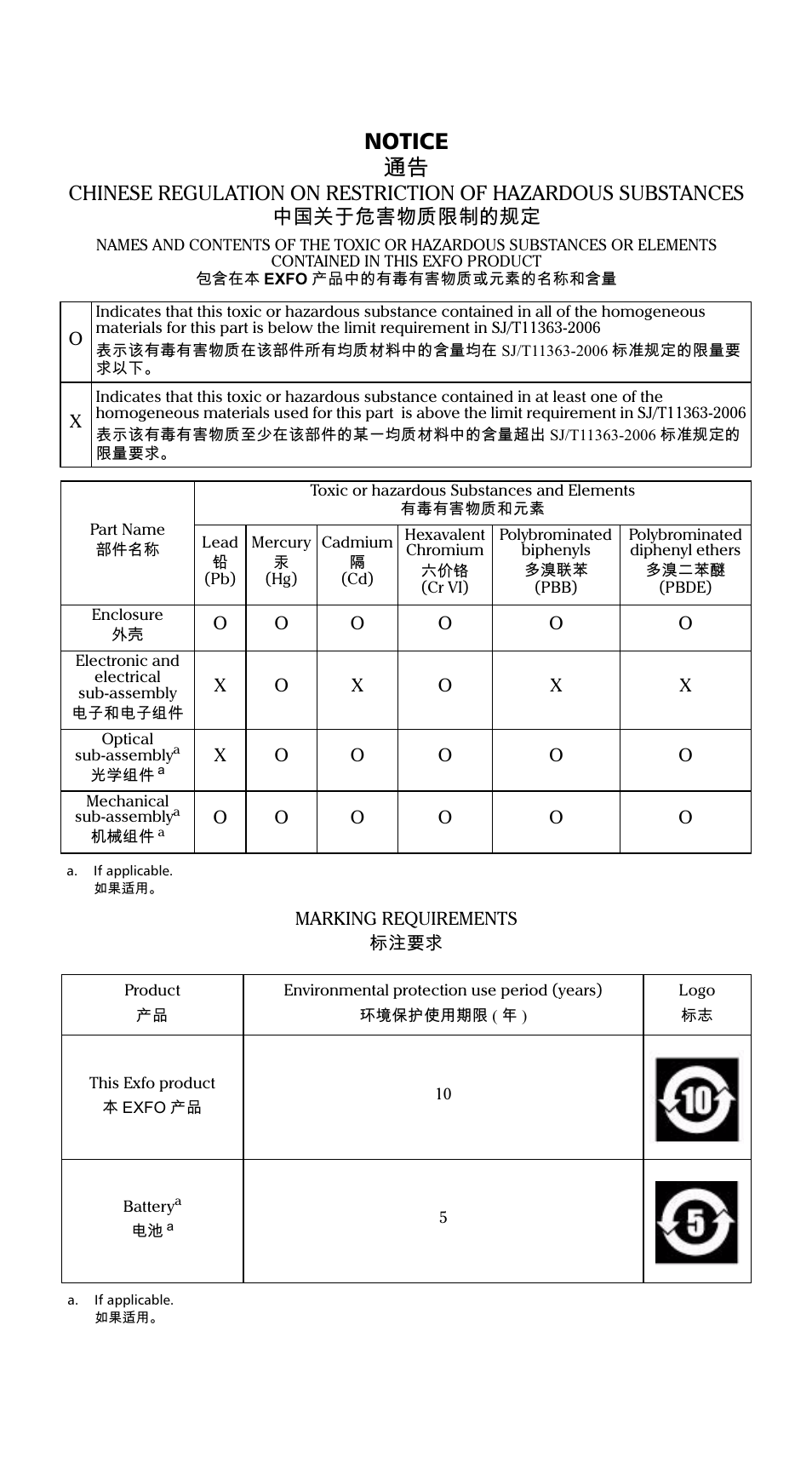 Notice 抩 | EXFO PPM-350C PON Power Meter User Manual | Page 46 / 47