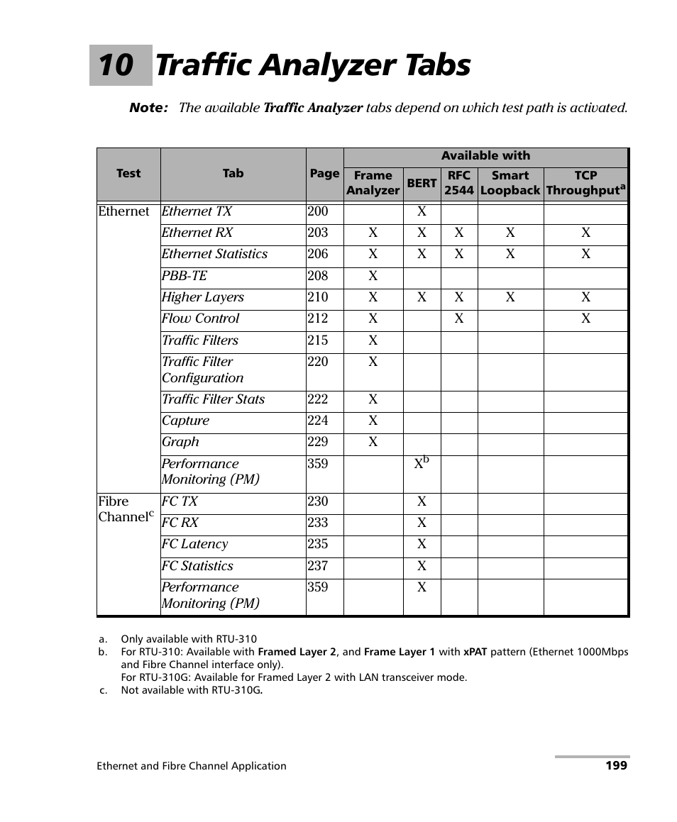 10 traffic analyzer tabs | EXFO RTU 310-310G IP Services Test Head User Manual | Page 211 / 547