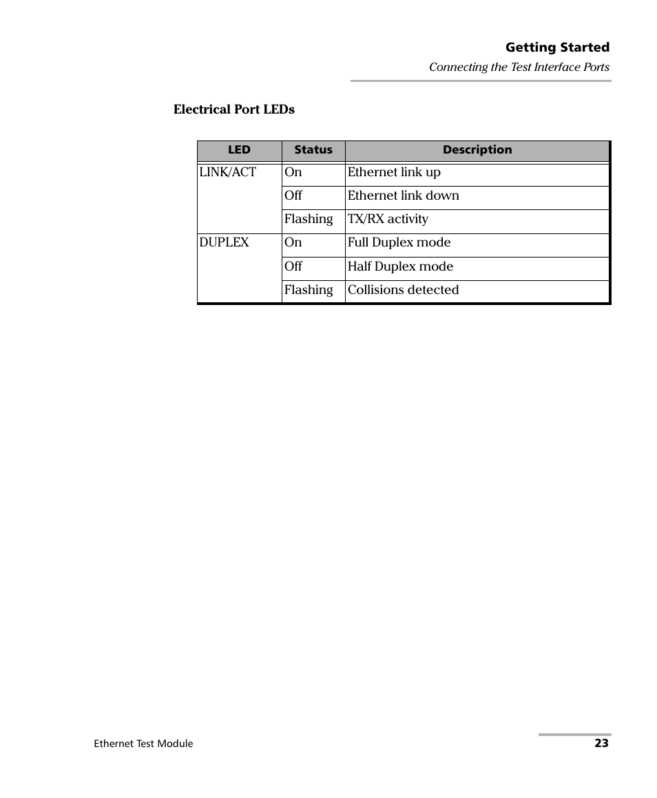 EXFO RTU 310-310G IP Services Test Head User Manual | Page 35 / 547