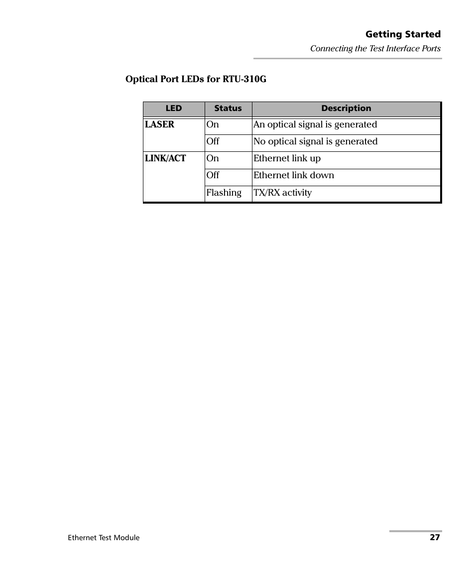 EXFO RTU 310-310G IP Services Test Head User Manual | Page 39 / 547