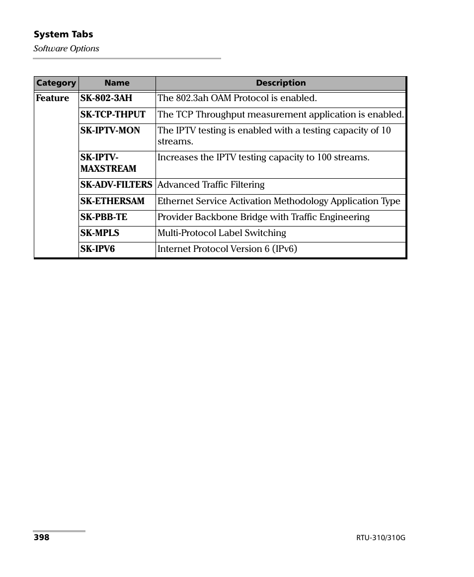 EXFO RTU 310-310G IP Services Test Head User Manual | Page 410 / 547