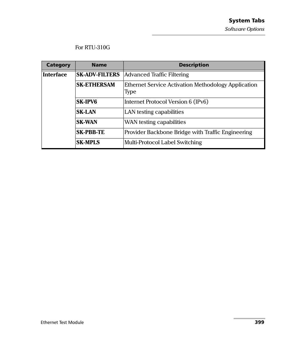 EXFO RTU 310-310G IP Services Test Head User Manual | Page 411 / 547