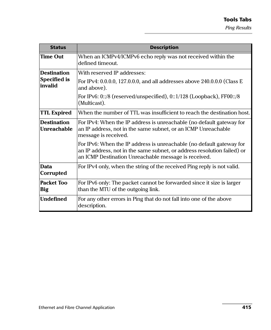 EXFO RTU 310-310G IP Services Test Head User Manual | Page 427 / 547
