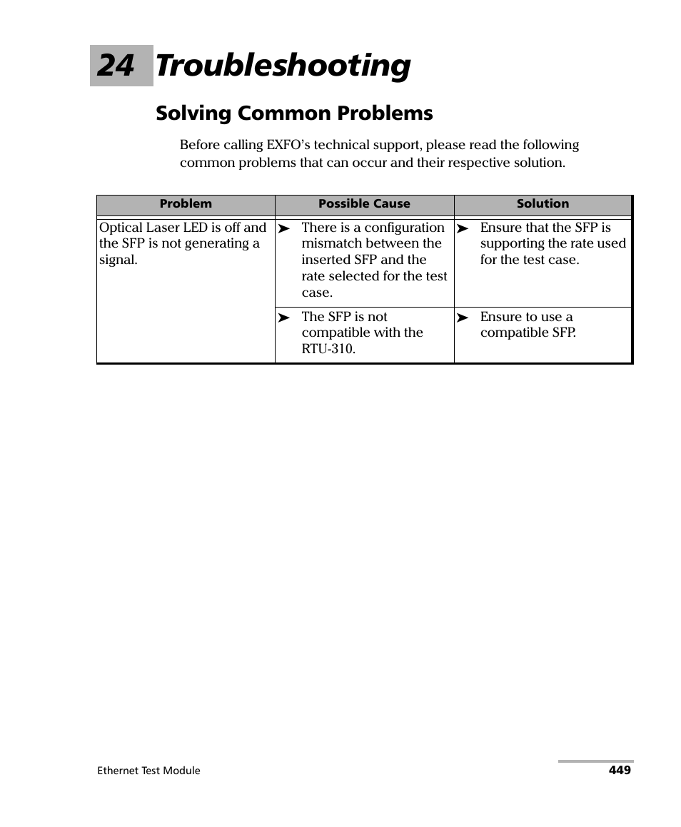 24 troubleshooting, Solving common problems | EXFO RTU 310-310G IP Services Test Head User Manual | Page 461 / 547