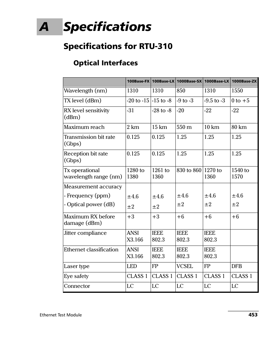 A specifications, Specifications for rtu-310, Optical interfaces | EXFO RTU 310-310G IP Services Test Head User Manual | Page 465 / 547