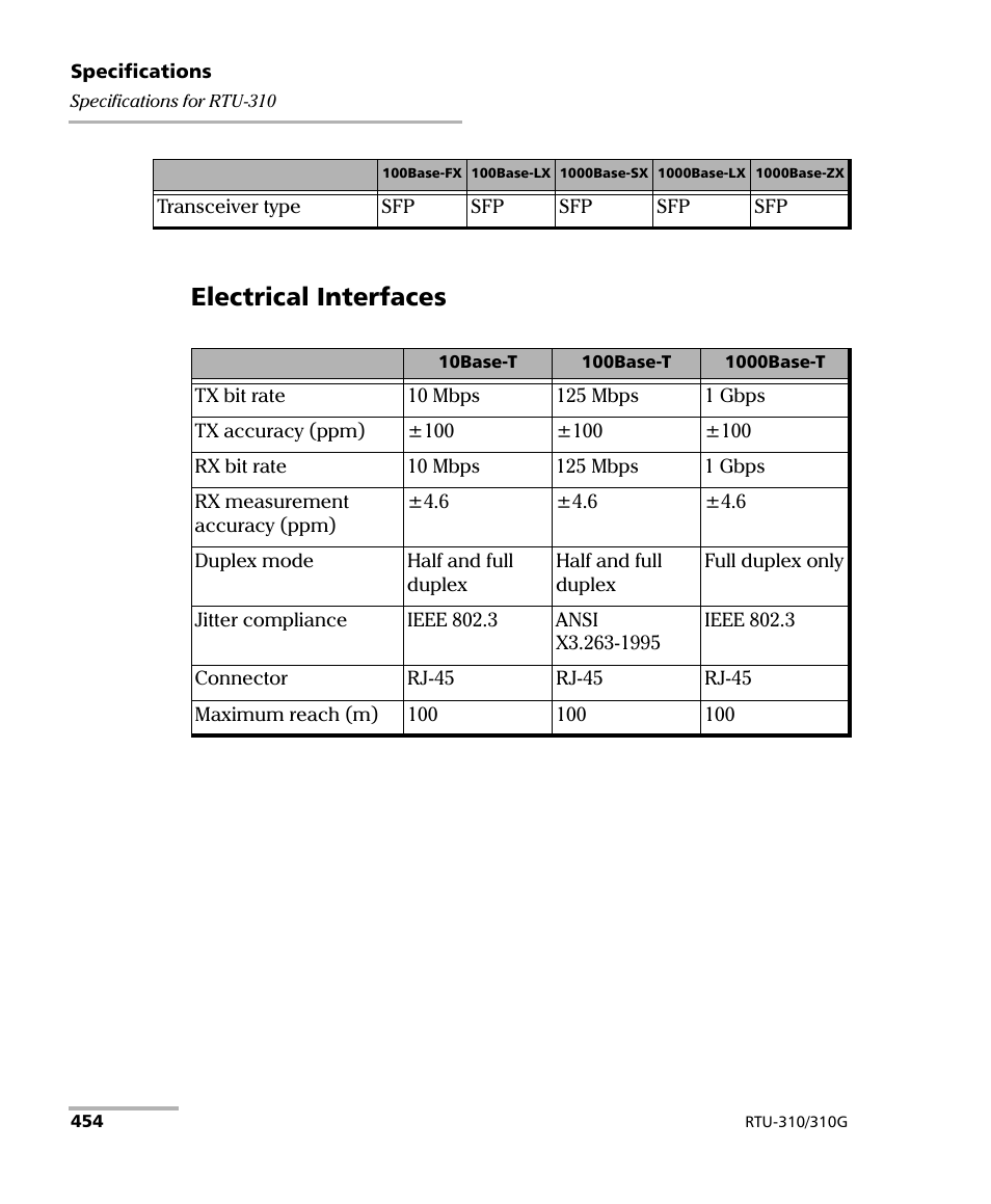 Electrical interfaces | EXFO RTU 310-310G IP Services Test Head User Manual | Page 466 / 547