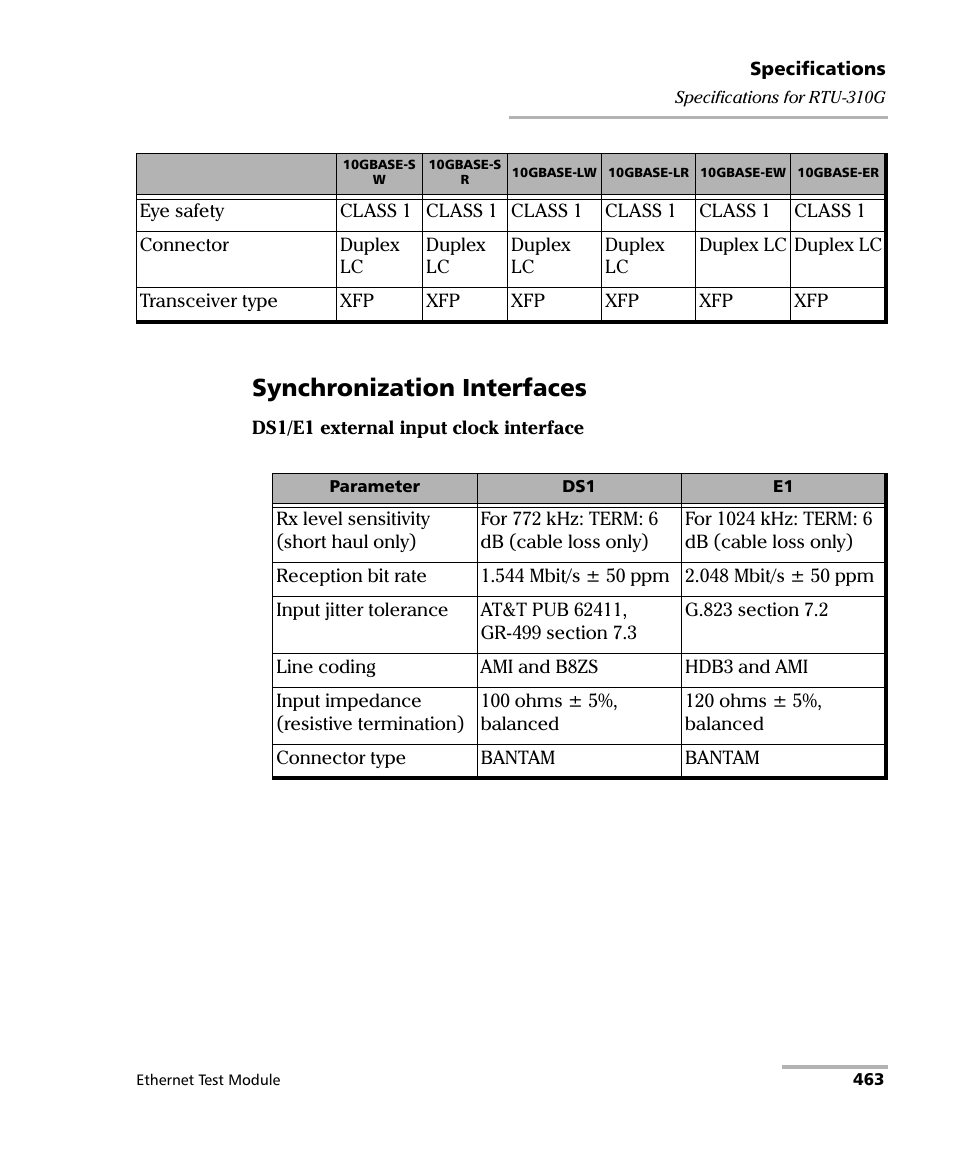 Synchronization interfaces | EXFO RTU 310-310G IP Services Test Head User Manual | Page 475 / 547
