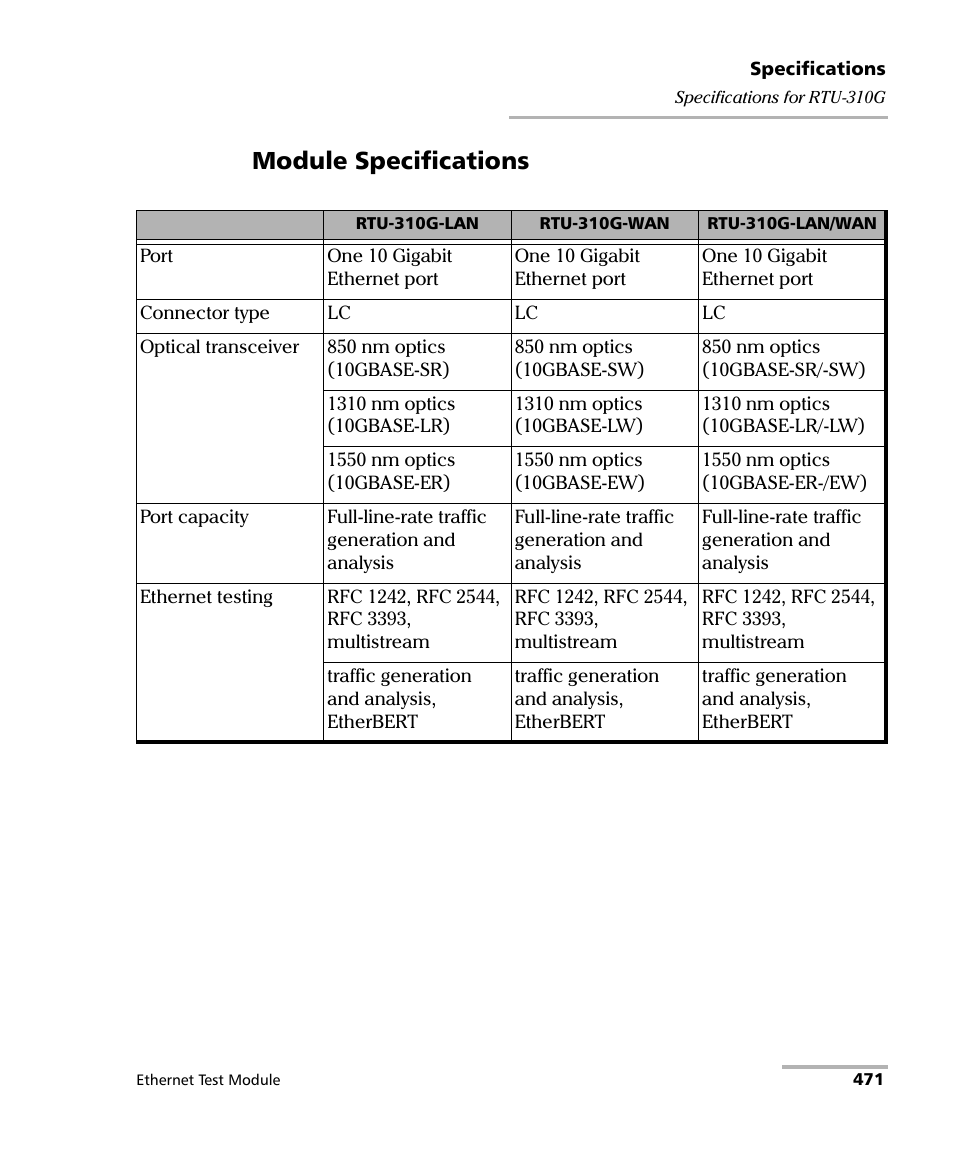 Module specifications | EXFO RTU 310-310G IP Services Test Head User Manual | Page 483 / 547