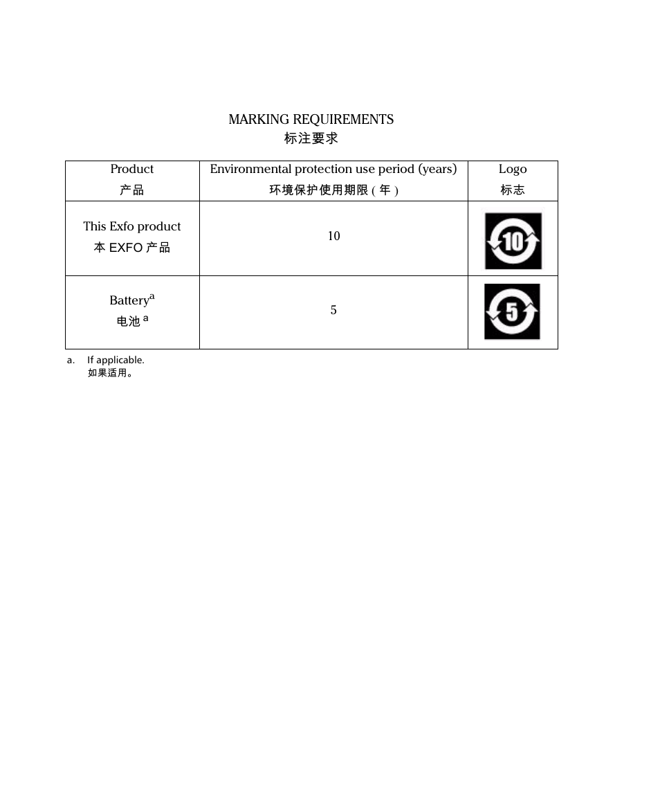 EXFO RTU 310-310G IP Services Test Head User Manual | Page 546 / 547