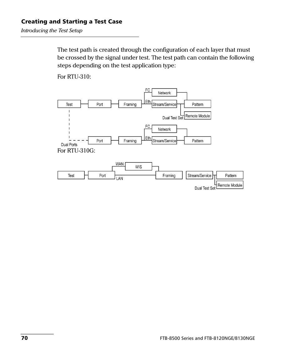 EXFO RTU 310-310G IP Services Test Head User Manual | Page 82 / 547