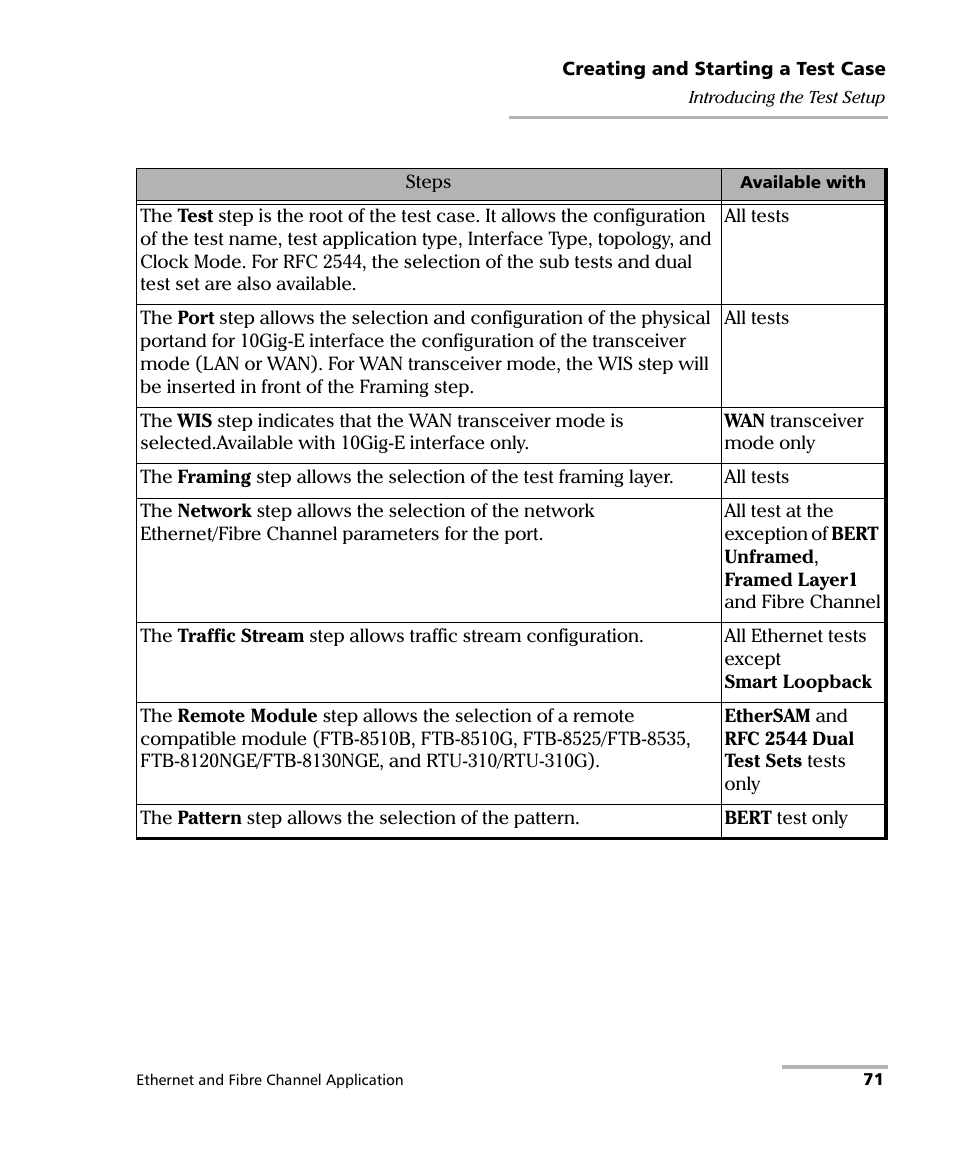 EXFO RTU 310-310G IP Services Test Head User Manual | Page 83 / 547