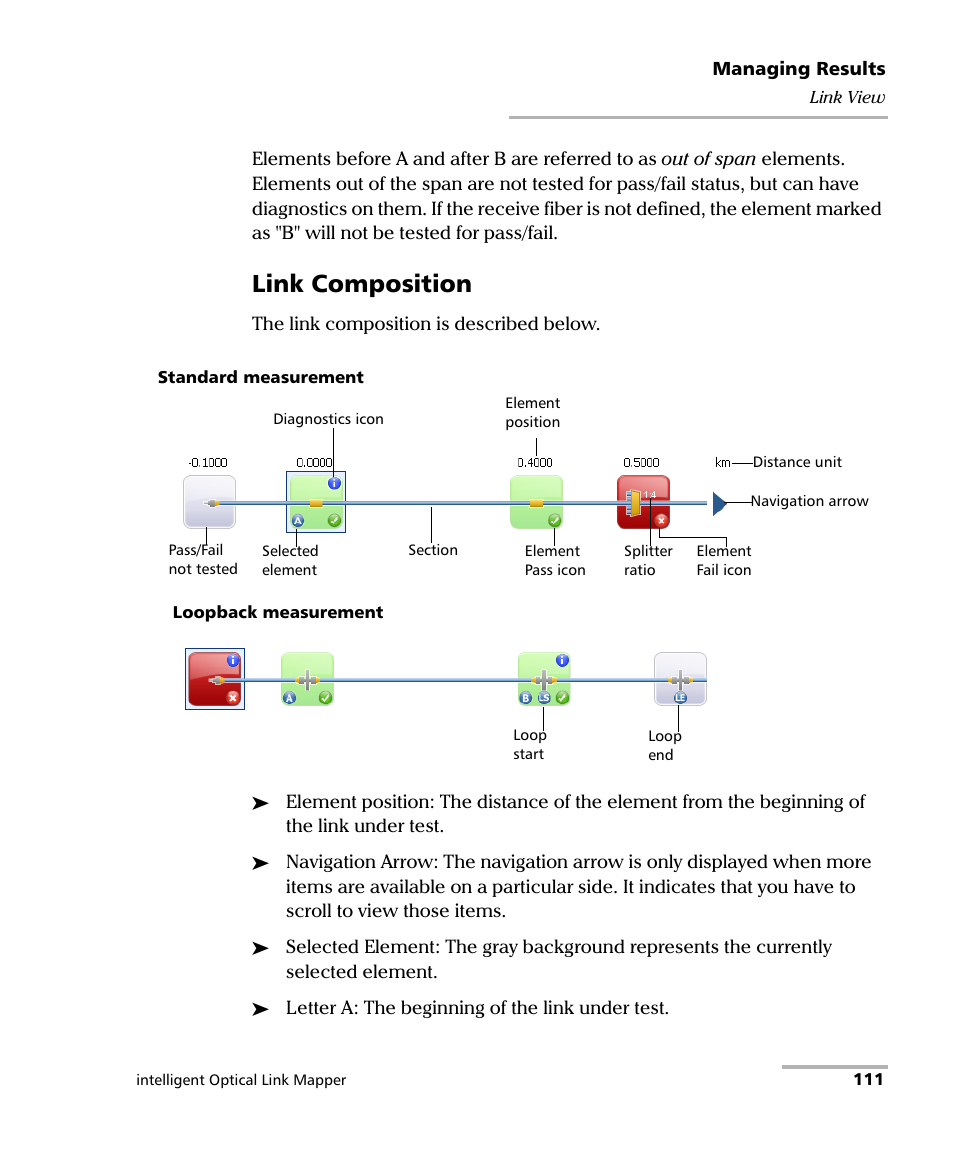 Link composition | EXFO iOLM User Manual | Page 117 / 186