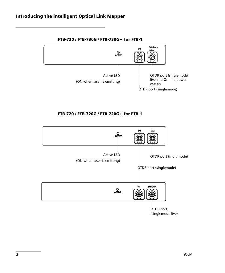 EXFO iOLM User Manual | Page 8 / 186