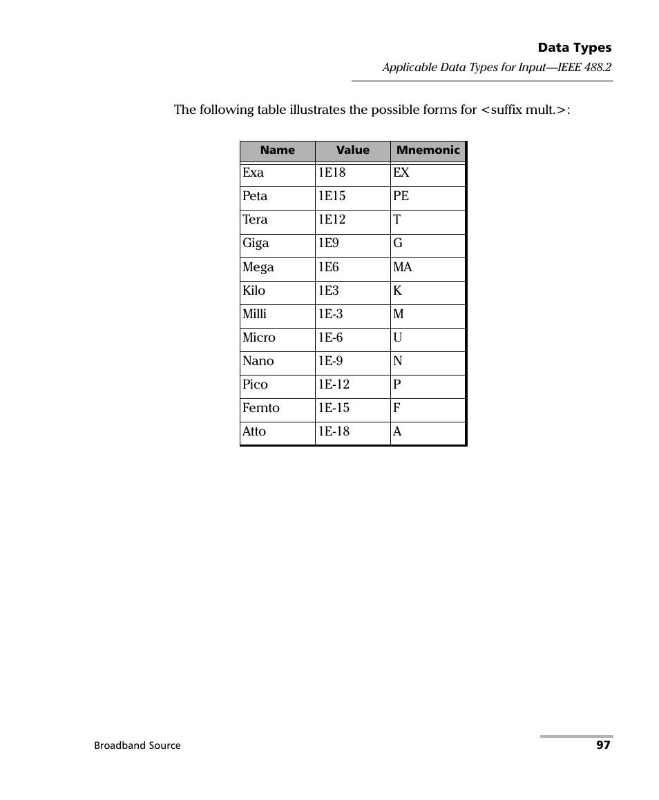 EXFO FLS-2200 Broadband Source User Manual | Page 105 / 183