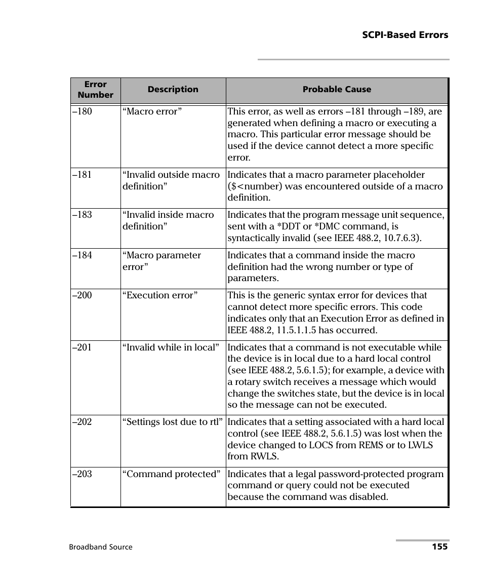 EXFO FLS-2200 Broadband Source User Manual | Page 163 / 183