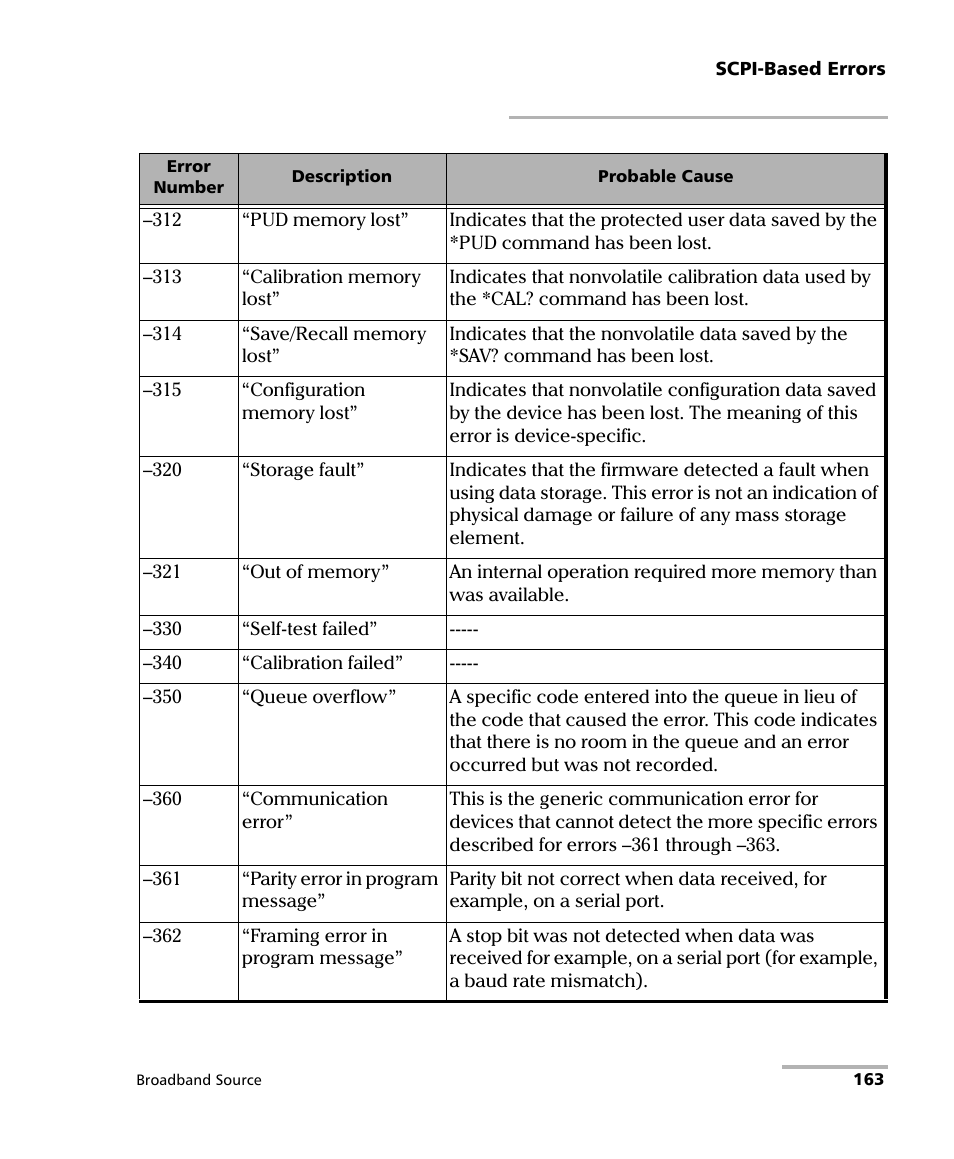 EXFO FLS-2200 Broadband Source User Manual | Page 171 / 183