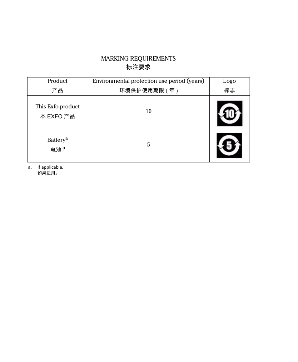 EXFO FLS-2200 Broadband Source User Manual | Page 182 / 183
