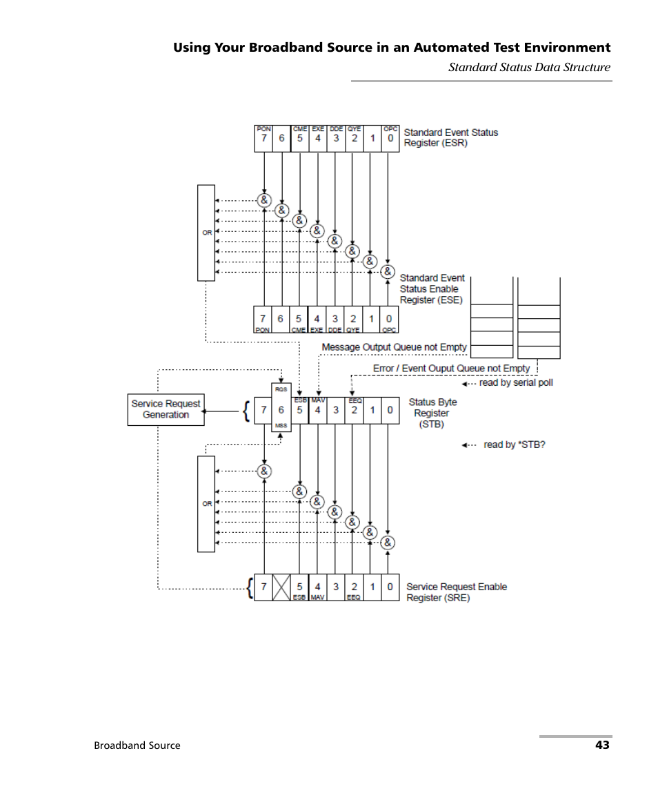 EXFO FLS-2200 Broadband Source User Manual | Page 51 / 183