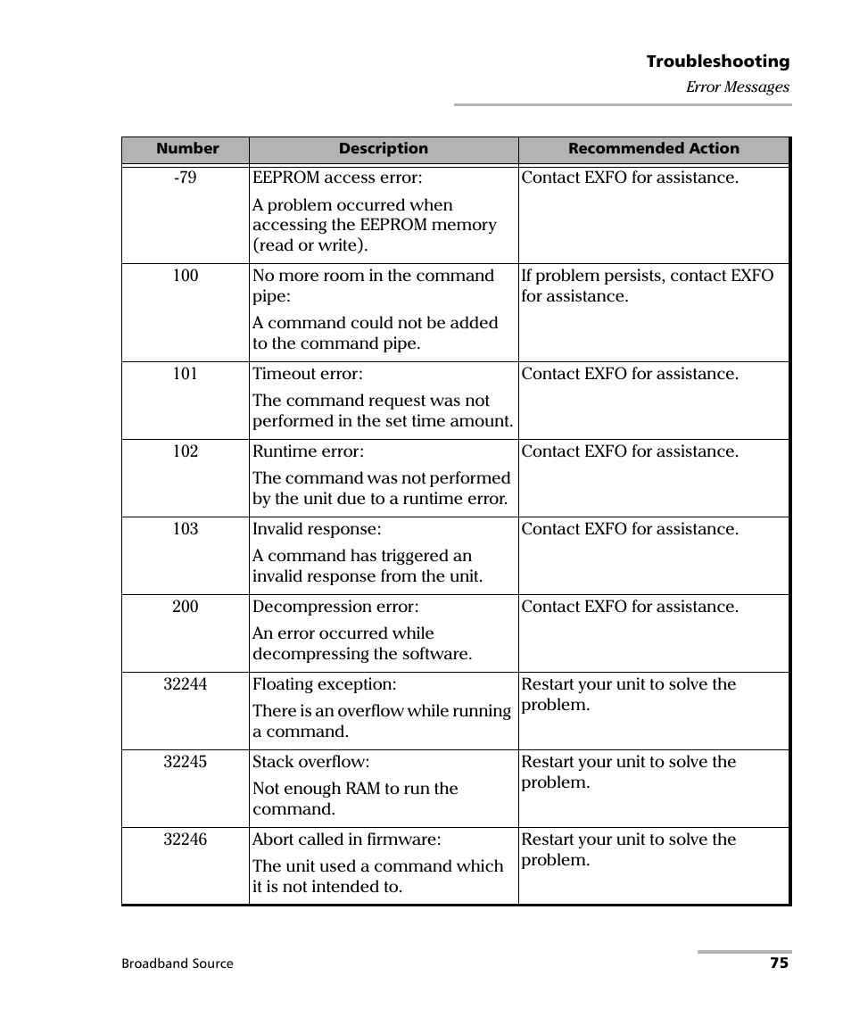 EXFO FLS-2200 Broadband Source User Manual | Page 83 / 183