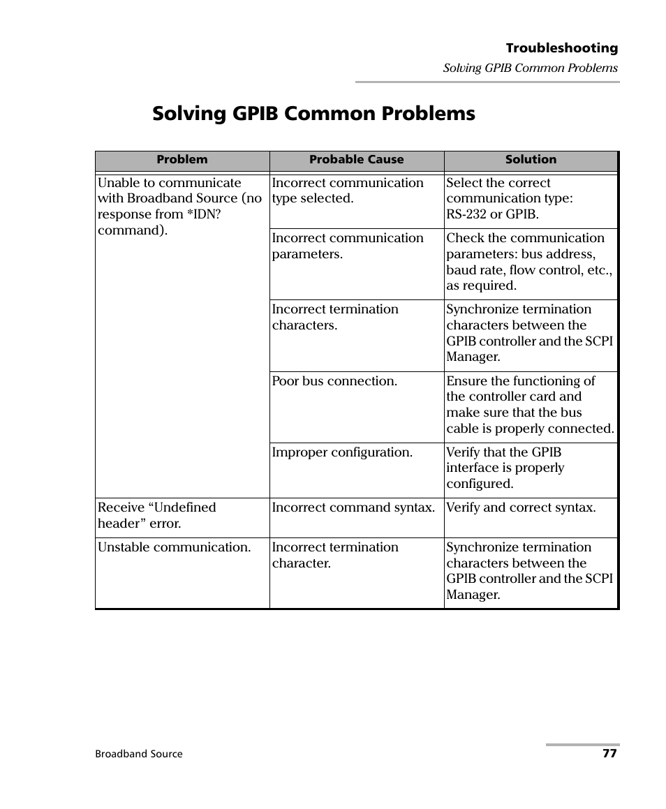 Solving gpib common problems | EXFO FLS-2200 Broadband Source User Manual | Page 85 / 183
