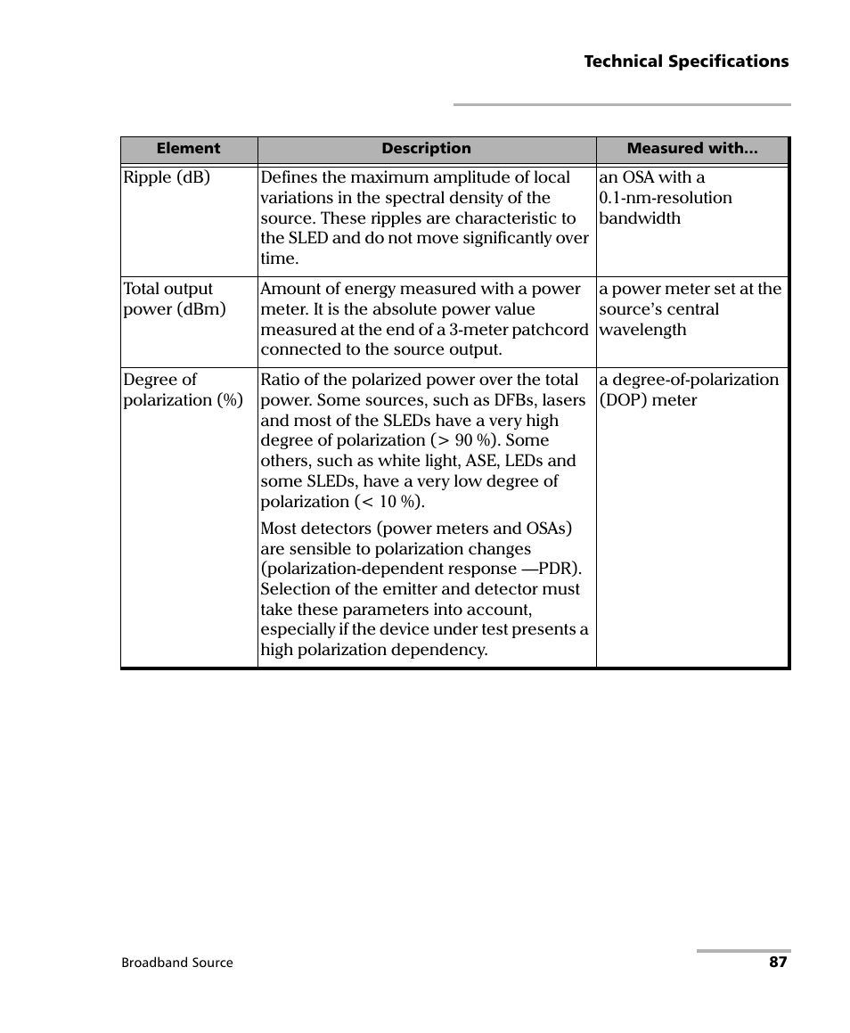 EXFO FLS-2200 Broadband Source User Manual | Page 95 / 183