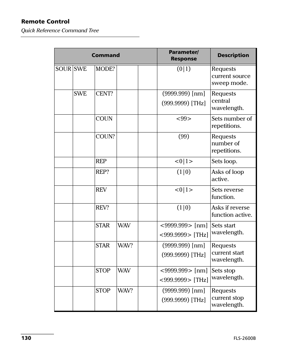 EXFO FLS-2600B Tunable Laser Source User Manual | Page 138 / 157