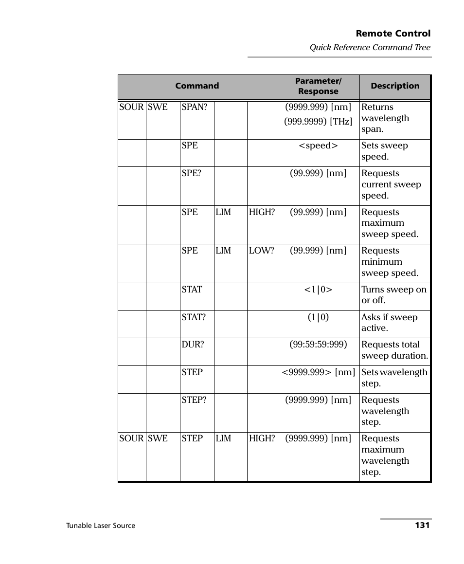 EXFO FLS-2600B Tunable Laser Source User Manual | Page 139 / 157