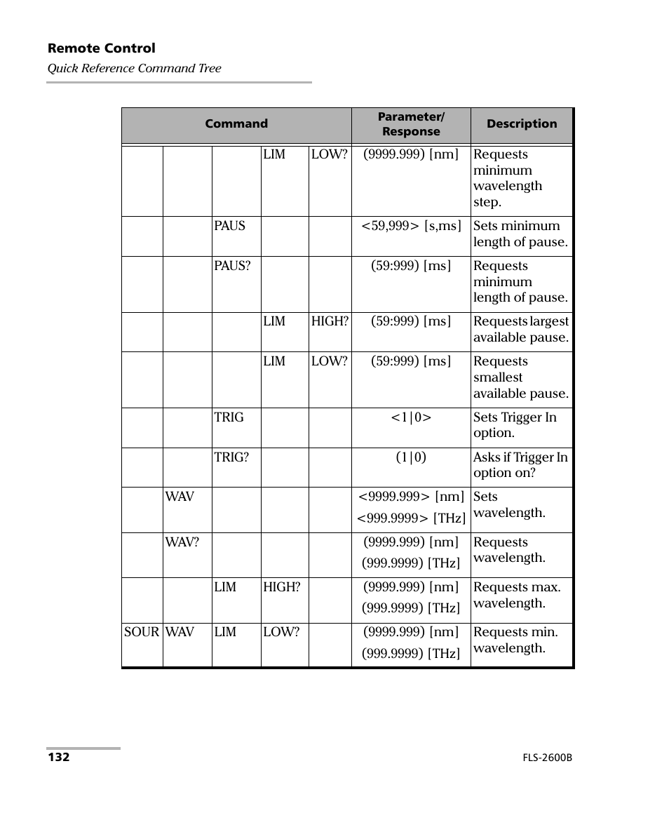 EXFO FLS-2600B Tunable Laser Source User Manual | Page 140 / 157