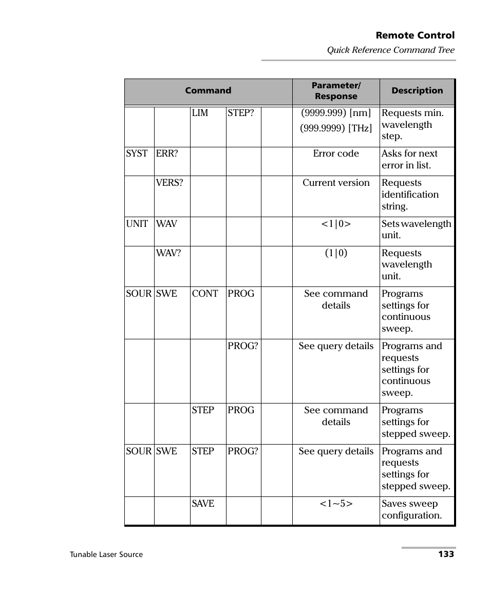 EXFO FLS-2600B Tunable Laser Source User Manual | Page 141 / 157