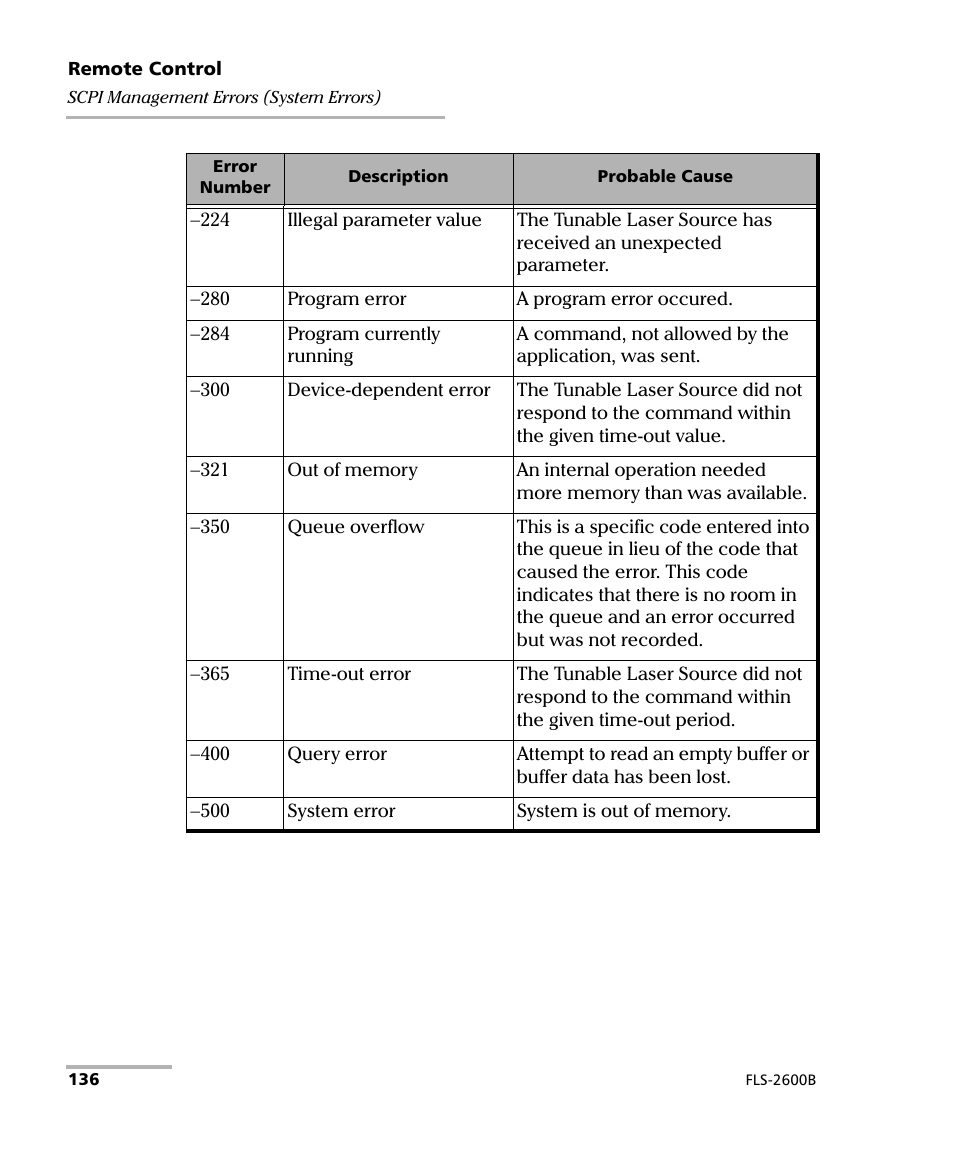 EXFO FLS-2600B Tunable Laser Source User Manual | Page 144 / 157