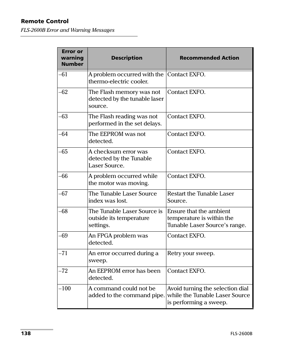 EXFO FLS-2600B Tunable Laser Source User Manual | Page 146 / 157