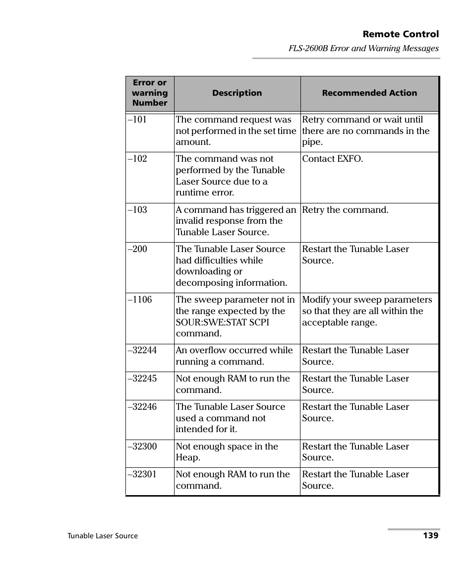 EXFO FLS-2600B Tunable Laser Source User Manual | Page 147 / 157