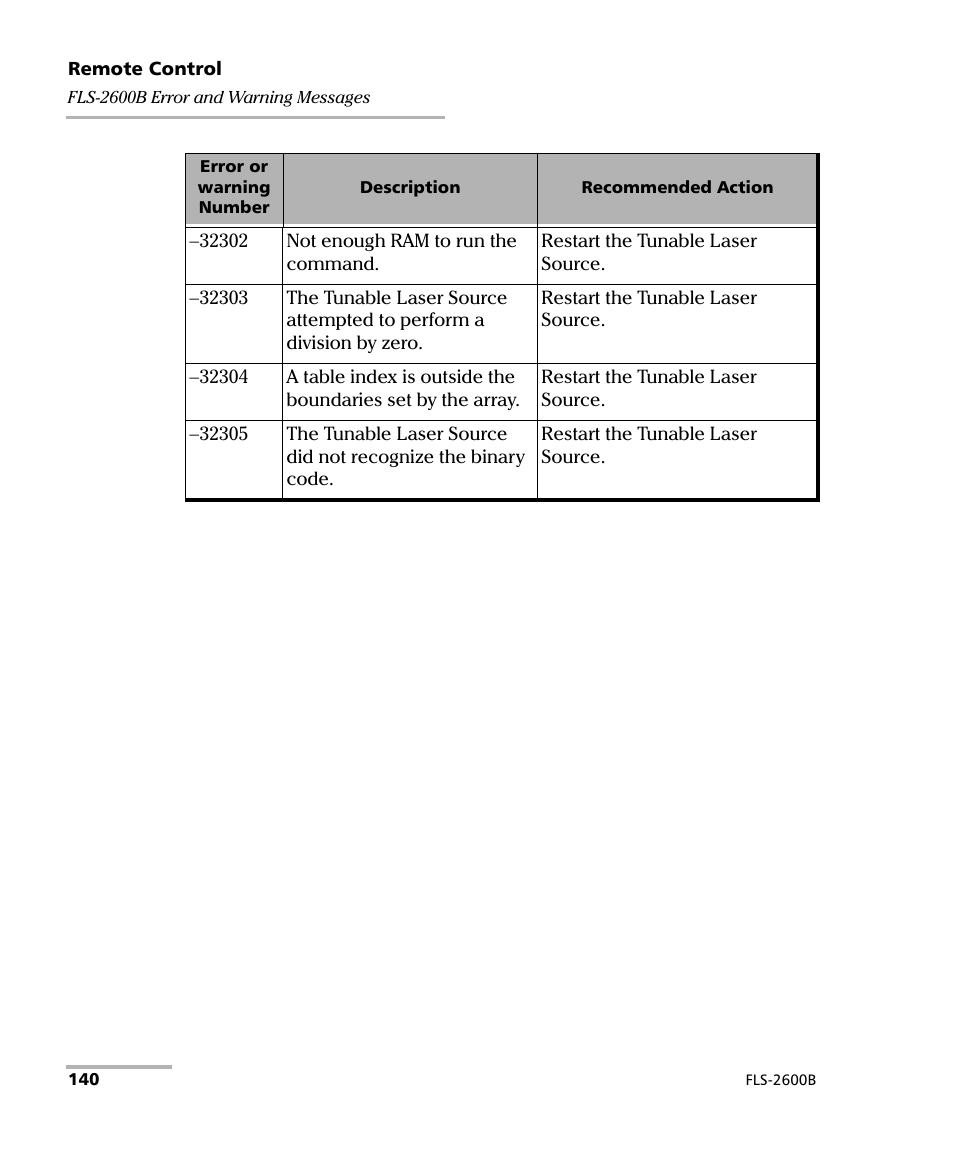 EXFO FLS-2600B Tunable Laser Source User Manual | Page 148 / 157