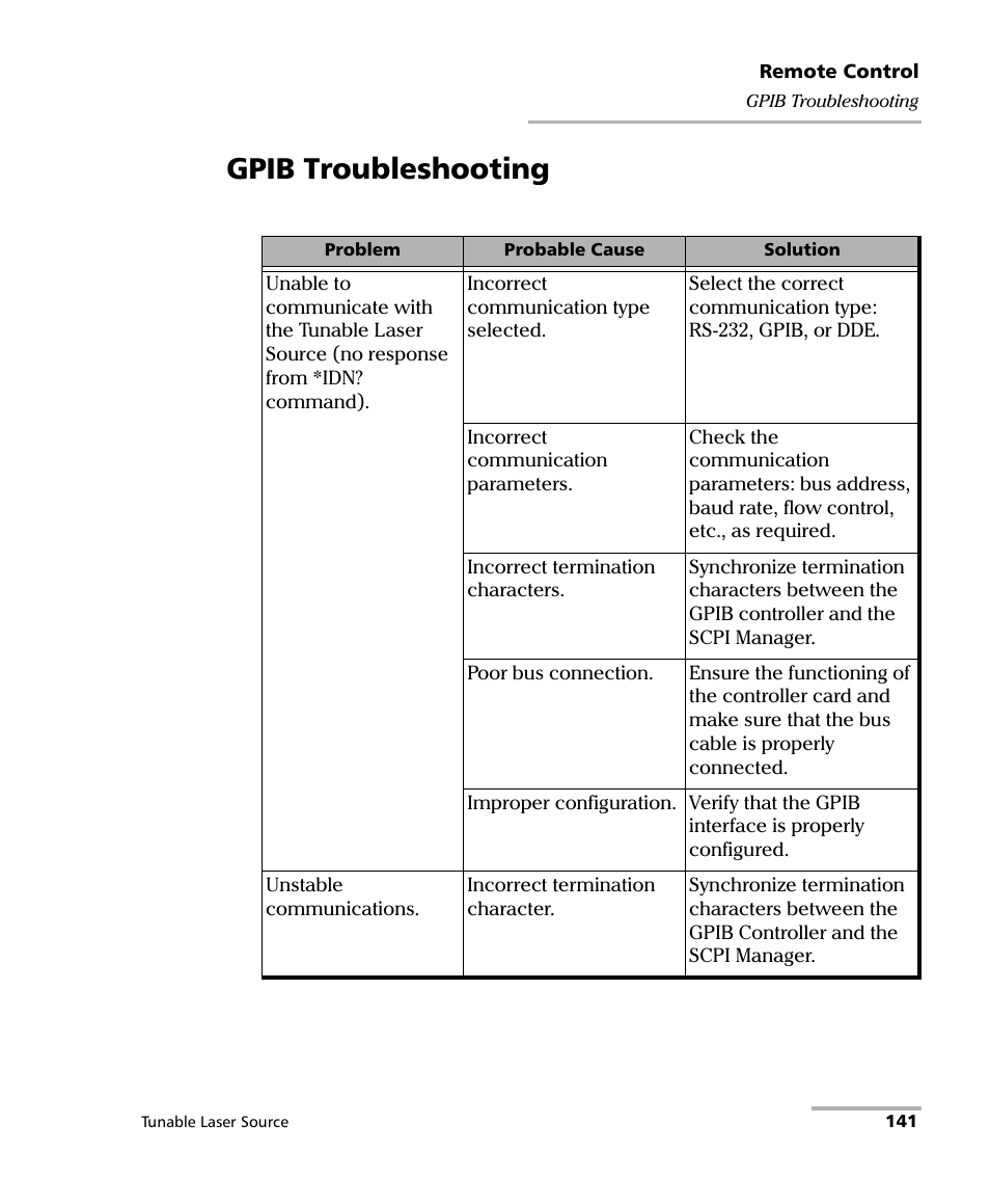 Gpib troubleshooting | EXFO FLS-2600B Tunable Laser Source User Manual | Page 149 / 157