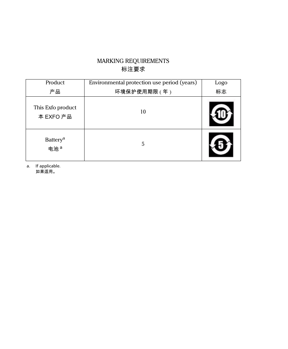 EXFO FLS-2600B Tunable Laser Source User Manual | Page 156 / 157