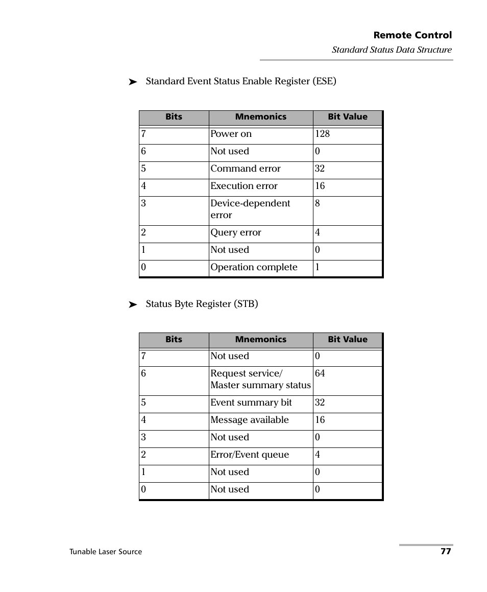 EXFO FLS-2600B Tunable Laser Source User Manual | Page 85 / 157