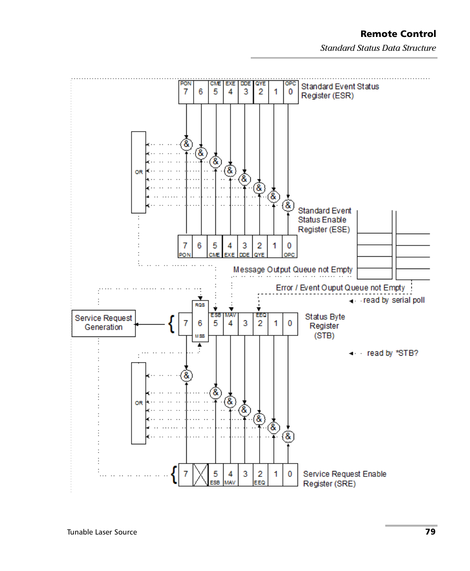 EXFO FLS-2600B Tunable Laser Source User Manual | Page 87 / 157