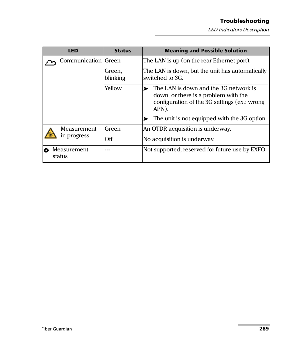 EXFO FG-750 User Manual | Page 303 / 338