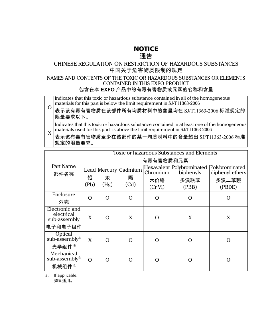 Notice 抩 | EXFO FG-750 User Manual | Page 336 / 338