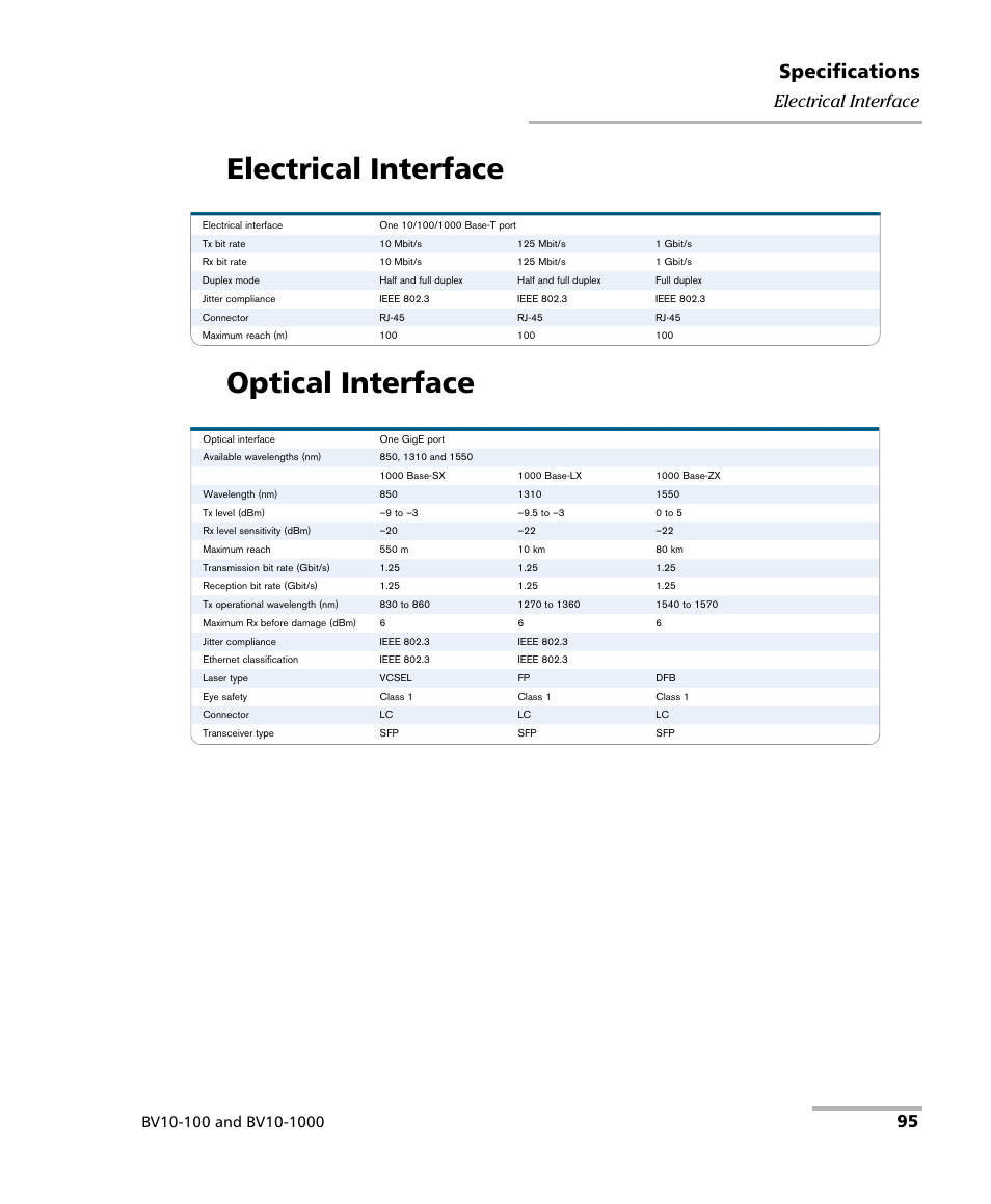 Electrical interface, Optical interface, Electrical interface optical interface | Specifications, 95 electrical interface | EXFO BV10 Performance Endpoint Unit User Manual | Page 101 / 116