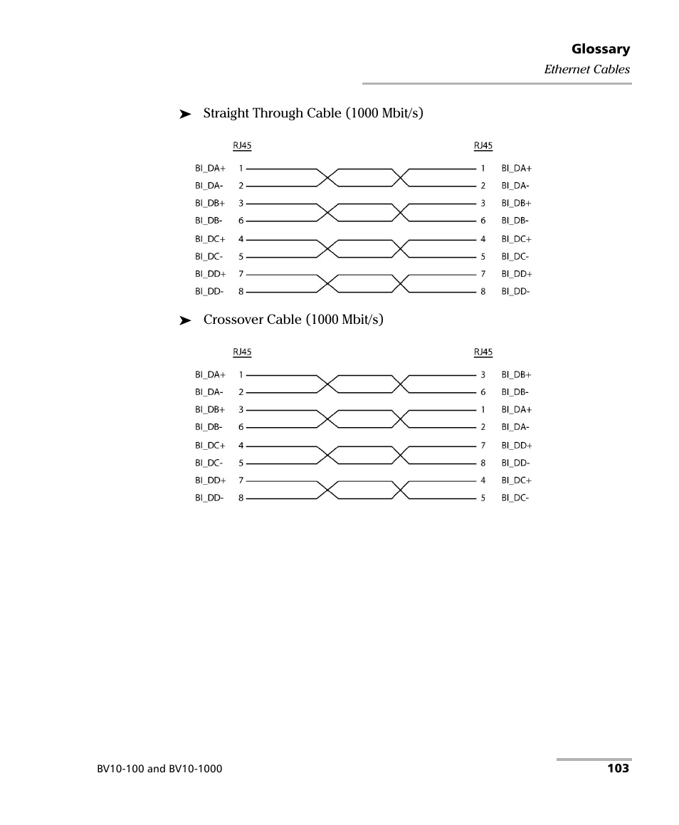 EXFO BV10 Performance Endpoint Unit User Manual | Page 109 / 116