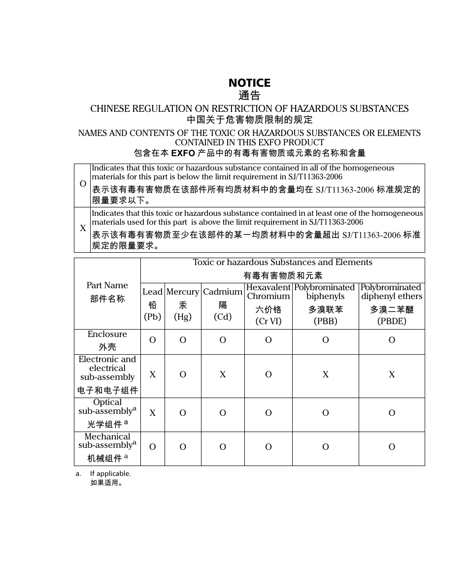 Notice 抩 | EXFO BV10 Performance Endpoint Unit User Manual | Page 114 / 116
