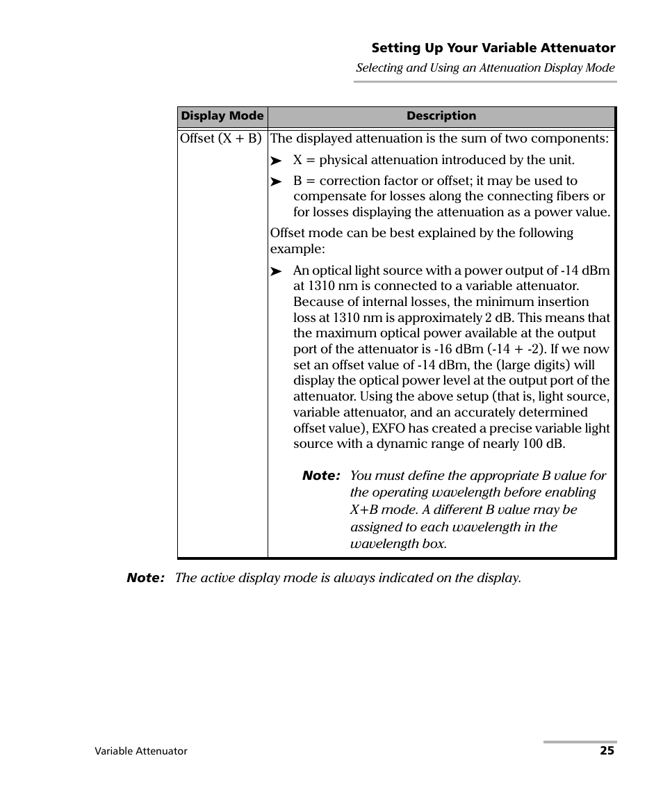EXFO FVA-3150 Variable Attenuator User Manual | Page 31 / 115