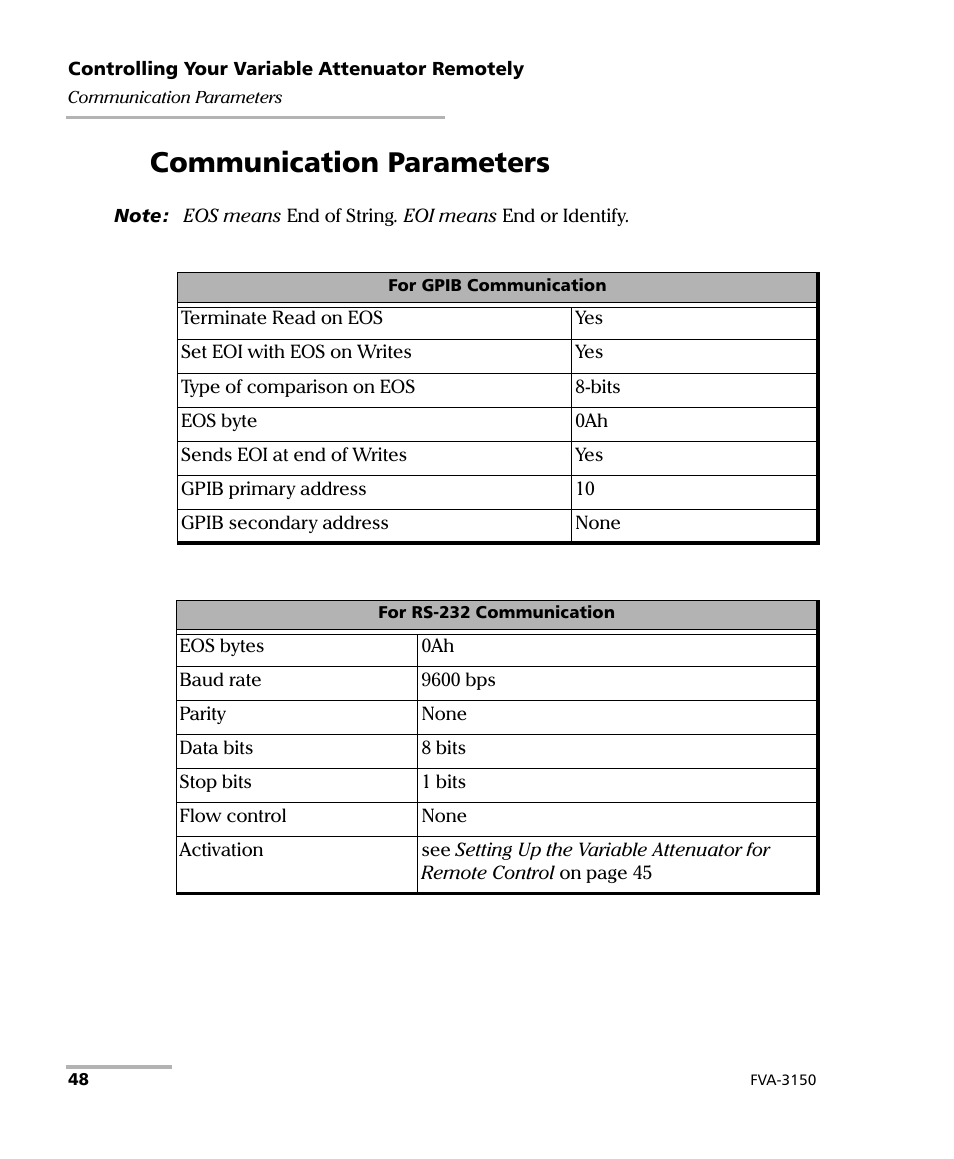 Communication parameters | EXFO FVA-3150 Variable Attenuator User Manual | Page 54 / 115