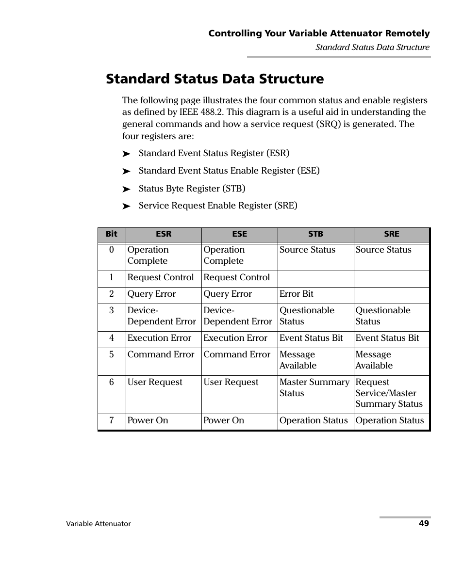 Standard status data structure | EXFO FVA-3150 Variable Attenuator User Manual | Page 55 / 115