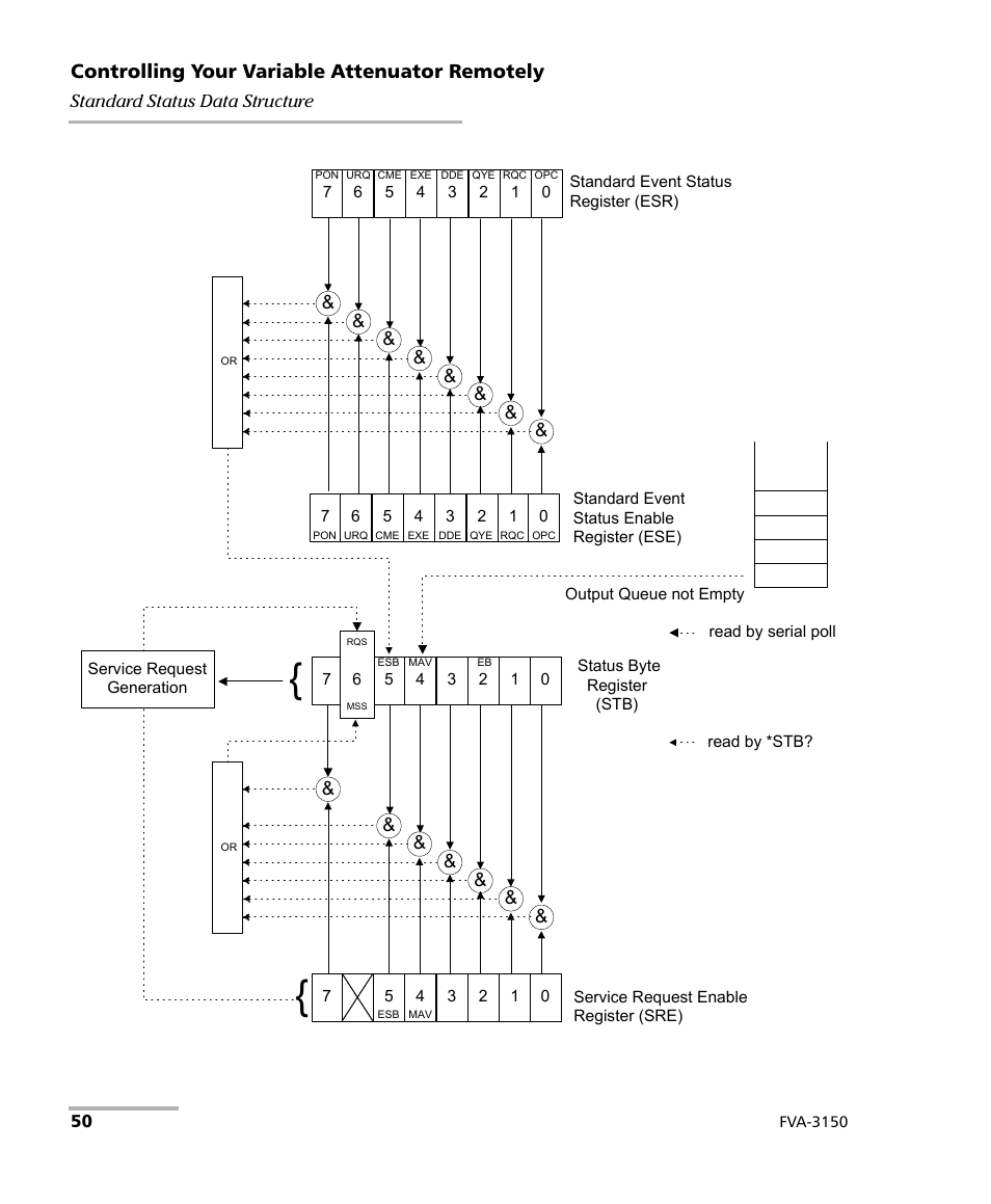 EXFO FVA-3150 Variable Attenuator User Manual | Page 56 / 115