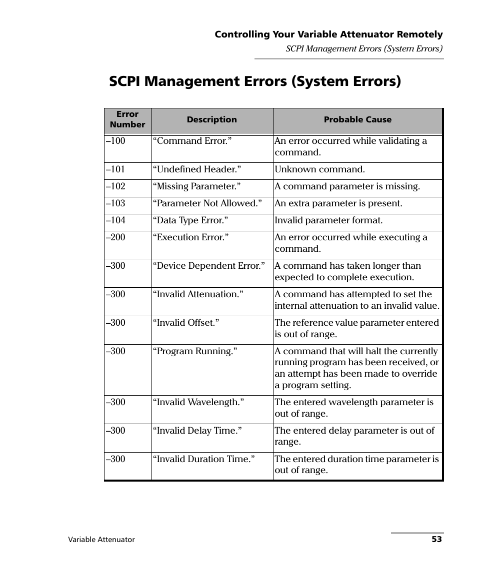 Scpi management errors (system errors) | EXFO FVA-3150 Variable Attenuator User Manual | Page 59 / 115