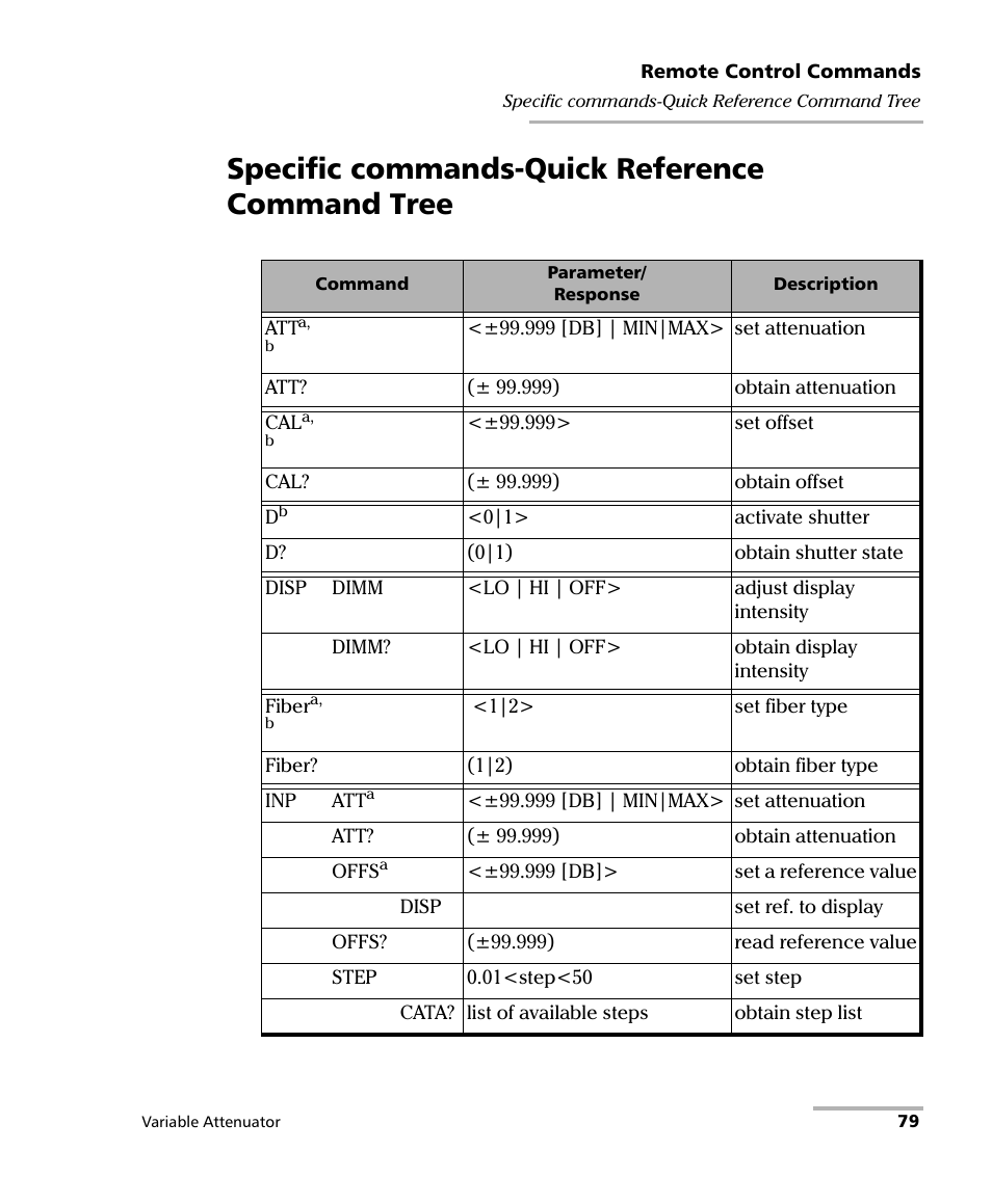 Specific commands-quick reference command tree | EXFO FVA-3150 Variable Attenuator User Manual | Page 85 / 115
