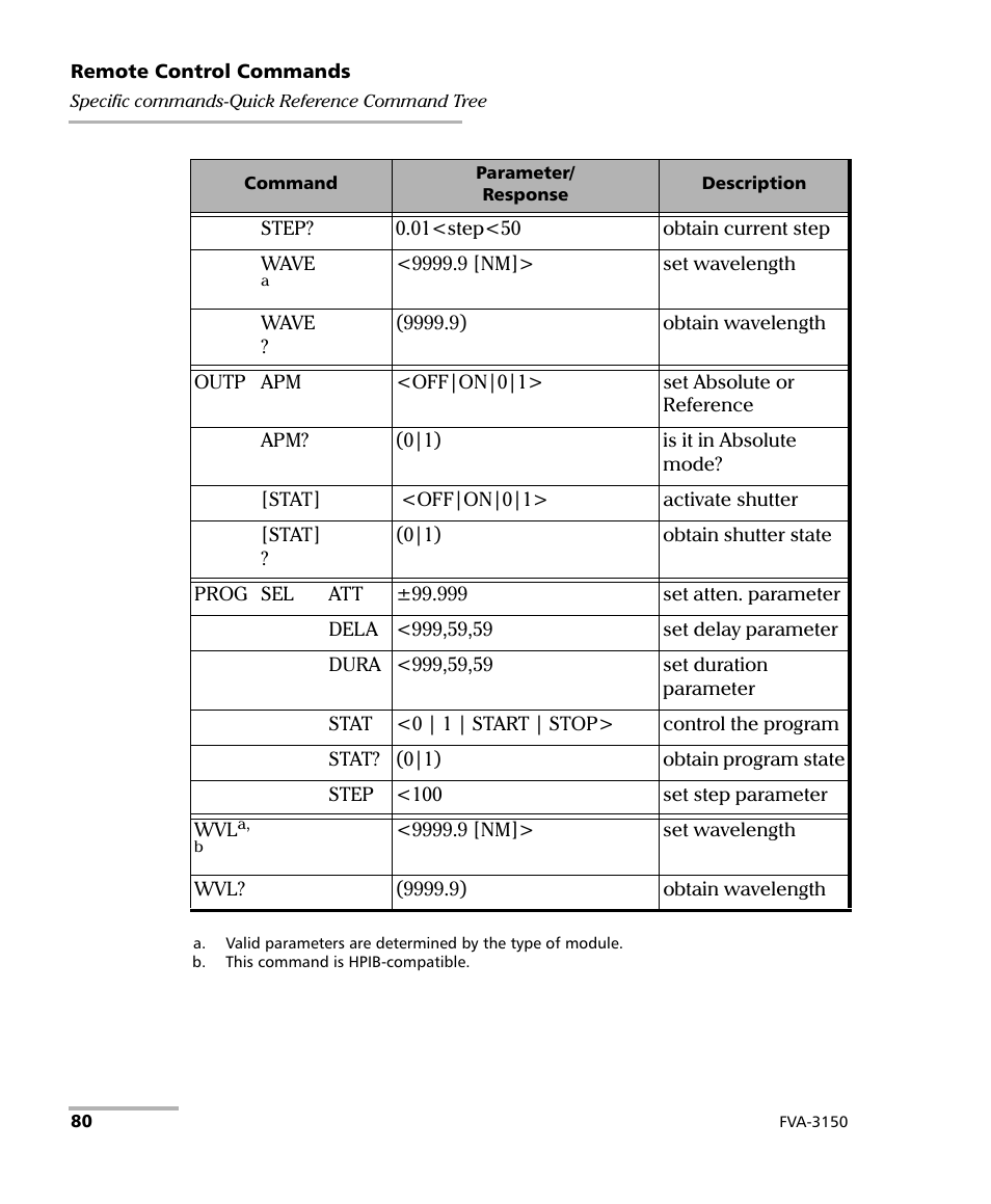 EXFO FVA-3150 Variable Attenuator User Manual | Page 86 / 115