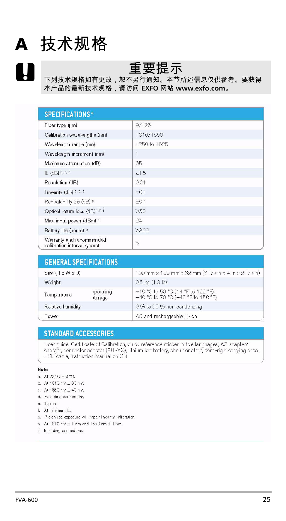 A 技术规格, A技术规格, 重要提示 | EXFO FVA-600 User Manual | Page 103 / 215